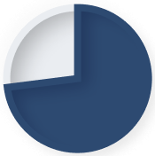 Scalp plaque PsO (ss-IGA 0/1) (NRI) Baseline score ≥3