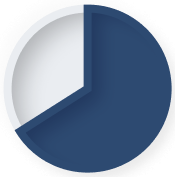 Scalp plaque PsO (ss-IGA 0/1) (NRI) Baseline score ≥3