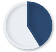 Hand/foot PsO (hf-PGA 0/1) (NRI) Baseline score ≥3