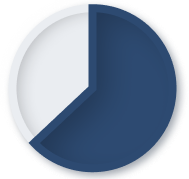 Scalp plaque PsO (ss-IGA 0/1) (NRI) Baseline score ≥3