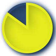 Scalp plaque PsO (ss-IGA 0/1) (NRI) Baseline score ≥3