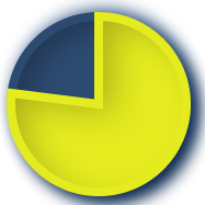 Scalp plaque PsO (ss-IGA 0/1) (NRI) Baseline score ≥3